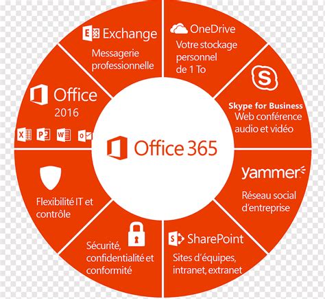 soporte tecnico de office 365